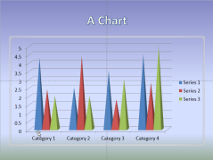 Chart 4:3
