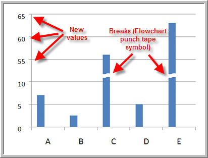 Axis Break In Powerpoint Chart