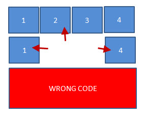 Keypad shapes